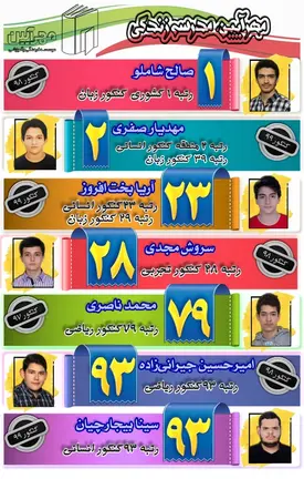 مدرسه مهرآیین، افتخار آفرینی کنکور دانش آموزان دبیرستان پسرانه مهرآیین